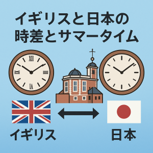 イギリスと日本の時差とサマータイムを説明するイラスト。グリニッジ天文台、両国の国旗、2つの時計が描かれている。