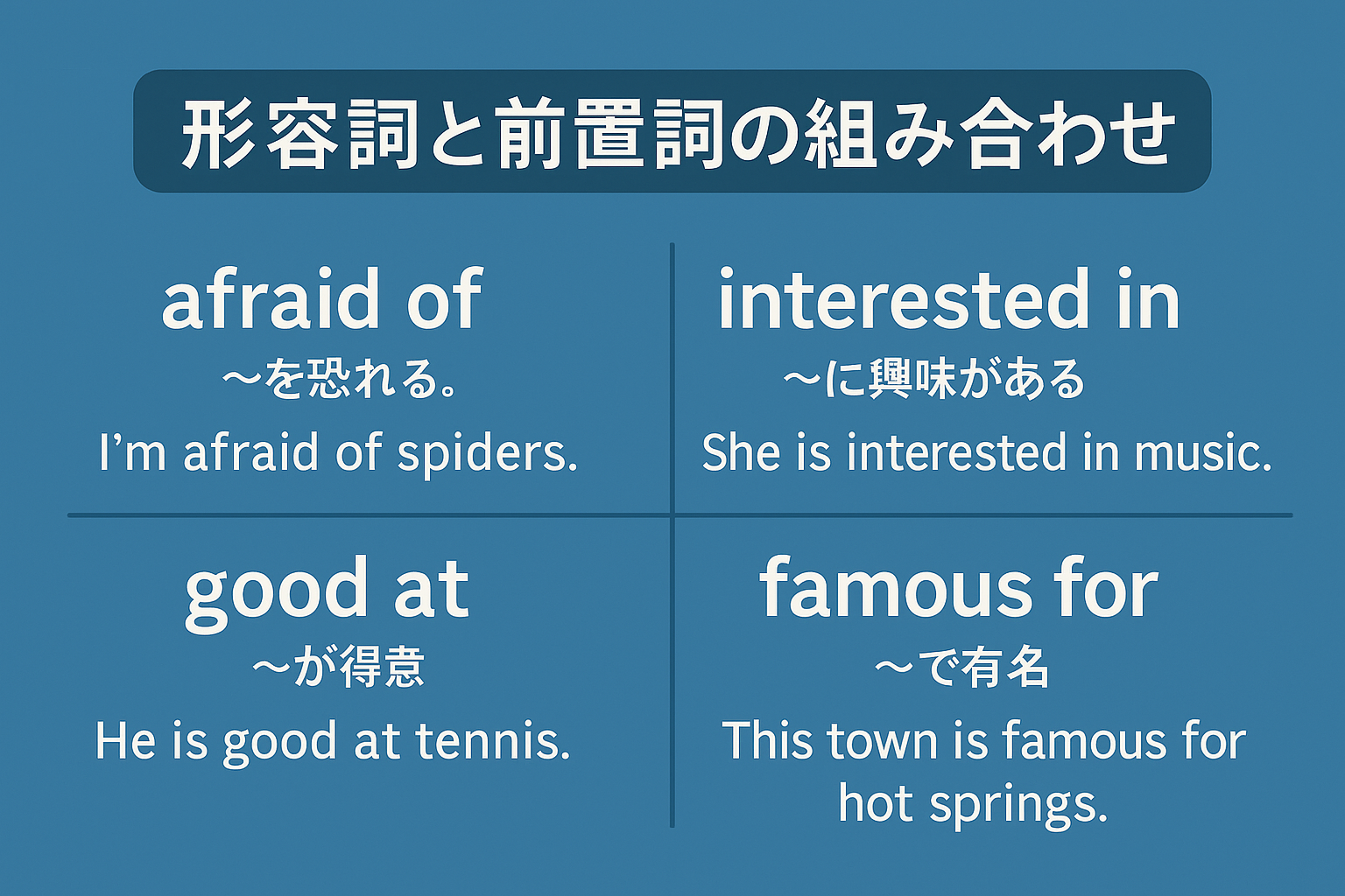 英語の形容詞と前置詞の組み合わせを解説する教育用グラフィック。青色の背景に『形容詞と前置詞の組み合わせ』と大きく書かれ、afraid of(I’m afraid of spiders)、interested in(She is interested in music)、good at(He is good at tennis)、famous for(This town is famous for hot springs)が例文付きで4つのボックスに整理されている。