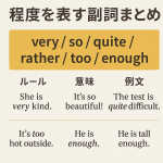 英語の程度を表す副詞をまとめた教育用グラフィック。日本語で『程度を表す副詞まとめ』と書かれ、very / so / quite / rather / too / enough が強調されている。例文として “She is very kind.” “It’s so beautiful!” “The test is quite difficult.” “It’s too hot outside.” “He is enough.” “He is tall enough.” が示されている。
