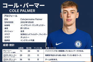 チェルシーのコール・パーマーのプロフィールと成績をまとめたアイキャッチ画像。青いユニフォームを着たパーマーが正面を向き、横には出身地・生年月日・身長・ポジション・クラブ情報、さらにリーグ通算とシーズン別の出場数、得点数、アシスト数が表形式で掲載されている。