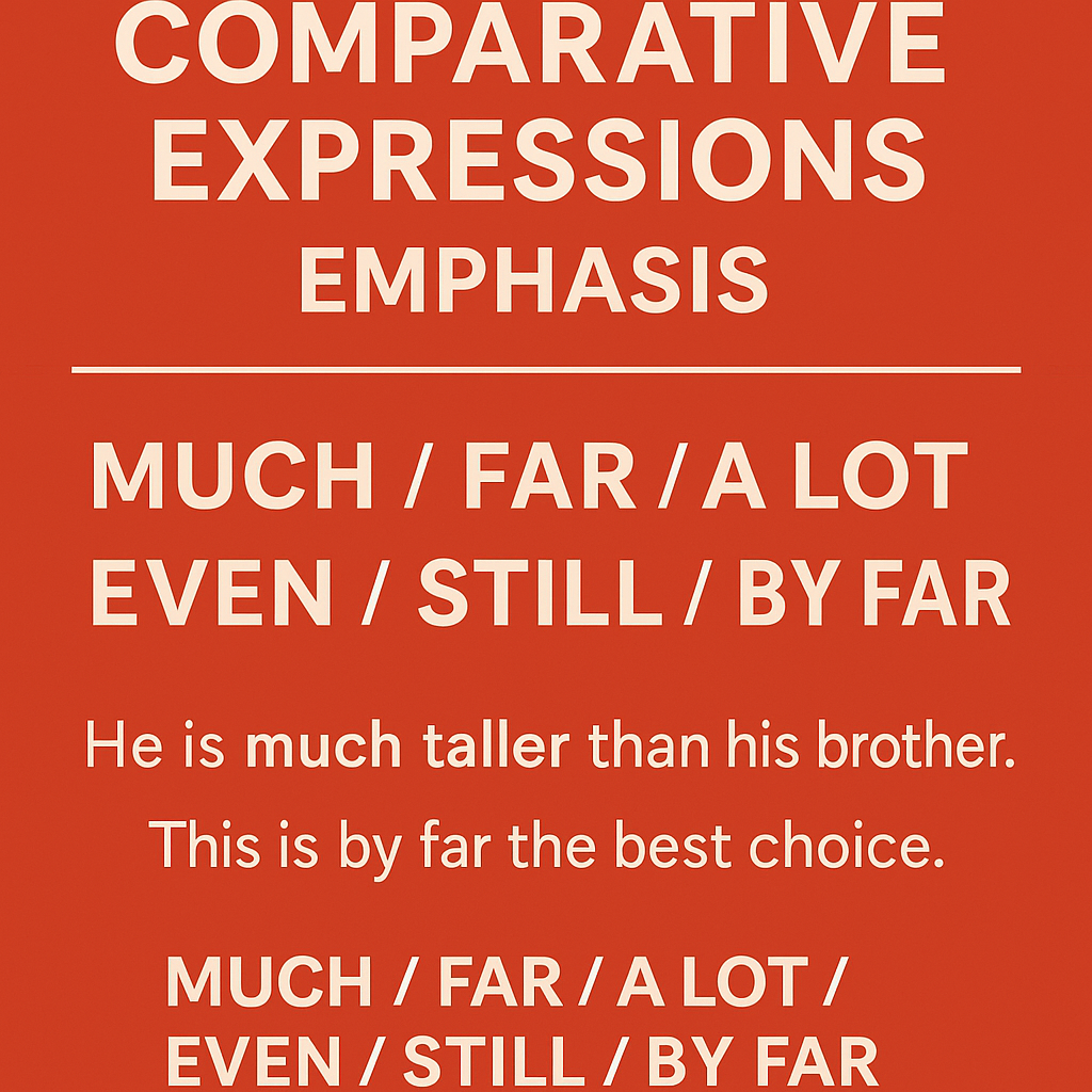 英語の比較表現を強める副詞を紹介する教育用グラフィック。赤い背景に『COMPARATIVE EXPRESSIONS EMPHASIS』と大きく書かれ、much / far / a lot / even / still / by far が強調表示されている。例文として “He is much taller than his brother.” “This is by far the best choice.” が示されている。
