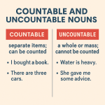 英語の可算名詞と不可算名詞の違いを解説する教育用グラフィック。左側に Countable（数えられる名詞）として “I bought a book.” “There are three cars.” が例示され、右側に Uncountable（数えられない名詞）として “Water is heavy.” “She gave me some advice.” が示されている。