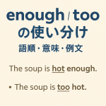 英語表現の enough / too の使い分けを解説する教育用グラフィック。日本語で『enough / too の使い分け　語順・意味・例文』と書かれ、例文として “The soup is hot enough.” と “The soup is too hot.” が示されている。