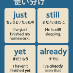 英語の just / still / yet / already の使い分けを解説する教育用グラフィック。青い背景に『just / still / yet / already の使い分け』と書かれ、4つのボックスでそれぞれの意味と例文が表示されている。just＝ちょうど／たった今（I’ve just finished my homework）、still＝まだ／いまだに（He is still sleeping）、yet＝まだ／もう（I haven’t finished yet / Have you eaten yet?）、already＝すでに（I’ve already seen that movie）。