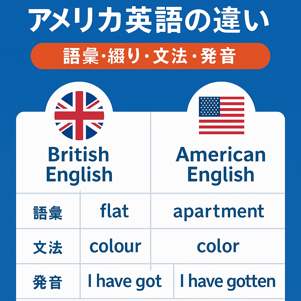 イギリス英語とアメリカ英語の違いを比較するアイキャッチ画像。左にイギリス国旗、右にアメリカ国旗が配置され、中央に「British English vs American English」と大きく書かれている。下に日本語で「イギリス英語とアメリカ英語の違い一覧」と表示されている。