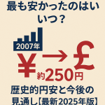 日本円がポンドに対して最も安かった2007年の約250円と、2025年の為替見通しを示すアイキャッチ画像