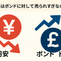 円安とポンド高を示すイラスト。円の下向き矢印とポンドの上向き矢印で両通貨の値動きを対比したデザイン。