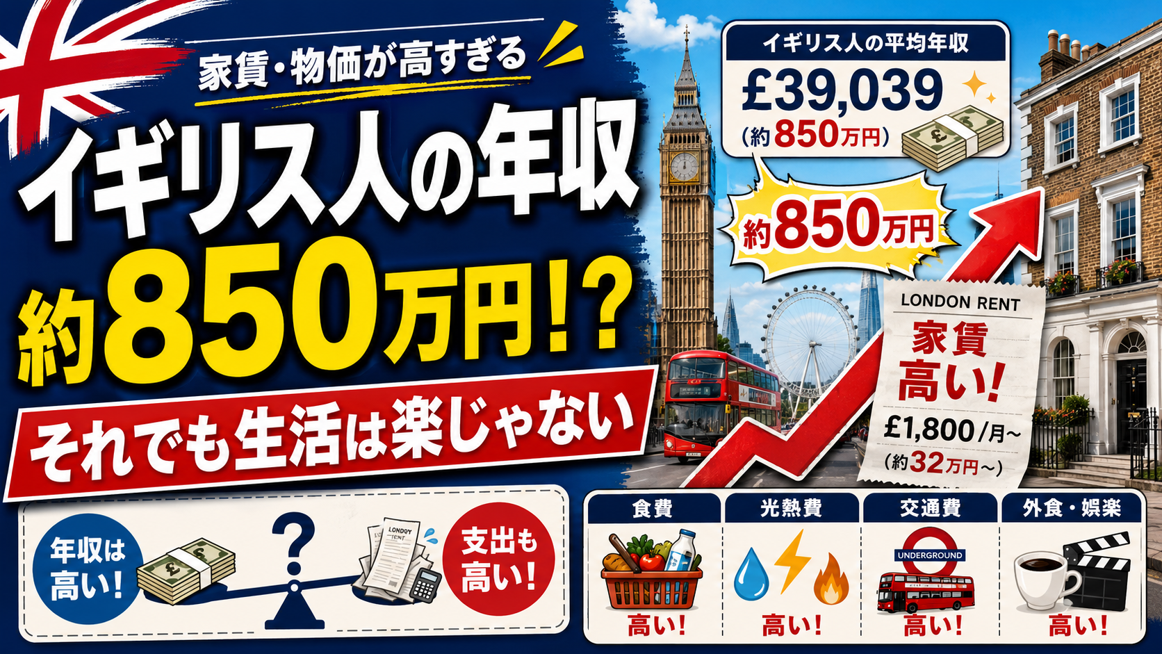 イギリス人の平均年収と生活費